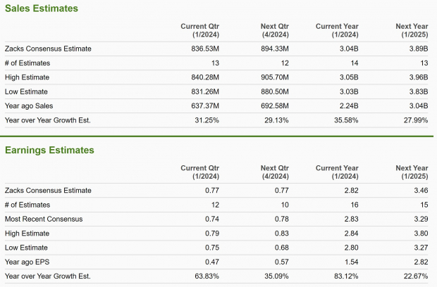 Zacks Investment Research