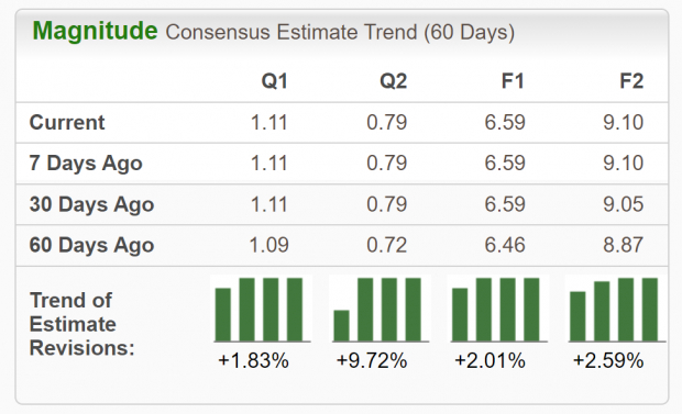 Zacks Investment Research