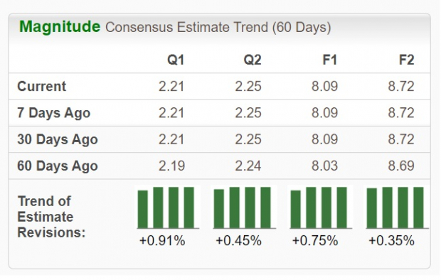 Zacks Investment Research