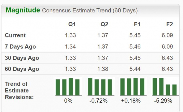 Zacks Investment Research