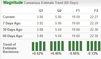 Zacks Investment Research