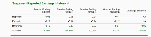 Zacks Investment Research