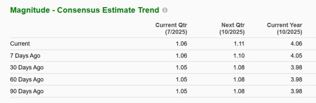 Zacks Investment Research