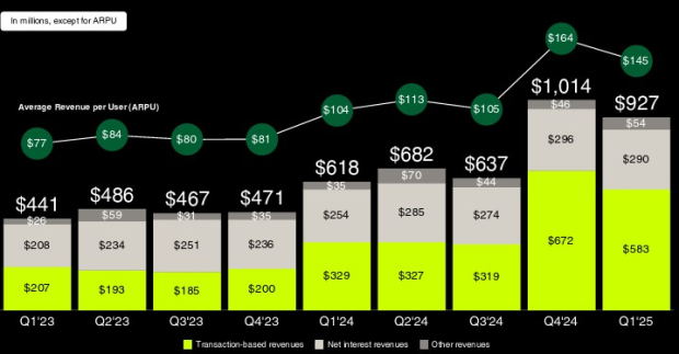 Robinhood Markets, Inc.