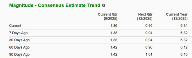 Zacks Investment Research