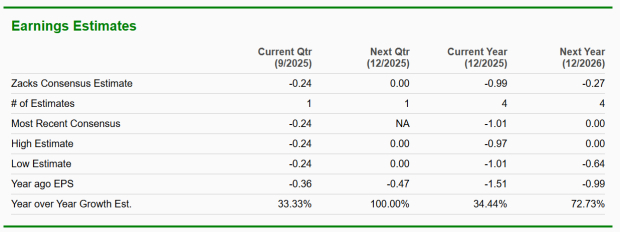 Zacks Investment Research