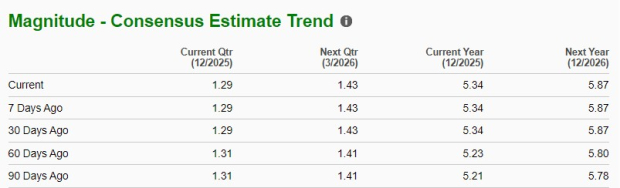 Zacks Investment Research