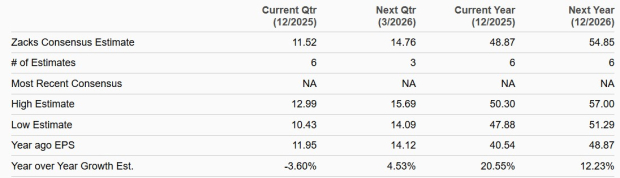Zacks Investment Research