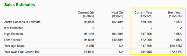 Zacks Investment Research