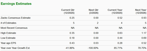 Zacks Investment Research