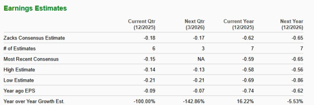 Zacks Investment Research