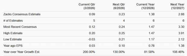 Zacks Investment Research