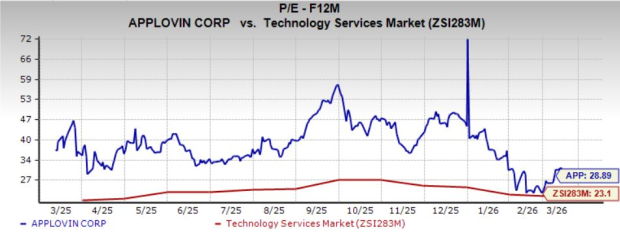 AppLovin's Volatility Reflects Market Sentiment, Not Weakness
