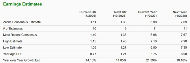 Zacks Investment Research