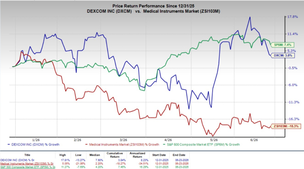 DexCom to Roll Out Reimagined Stelo App With Global Expansion Plans