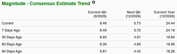Zacks Investment Research