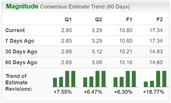 Zacks Investment Research