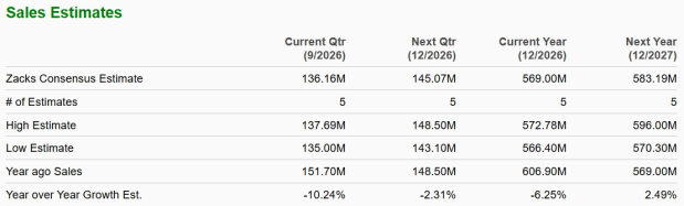 Zacks Investment Research