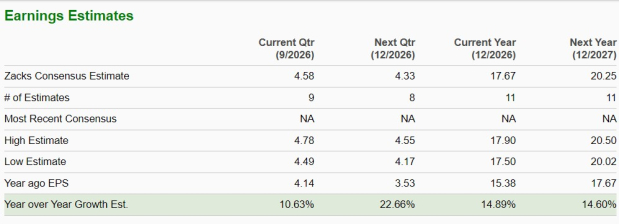 Zacks Investment Research