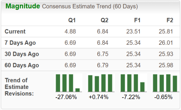 Zacks Investment Research