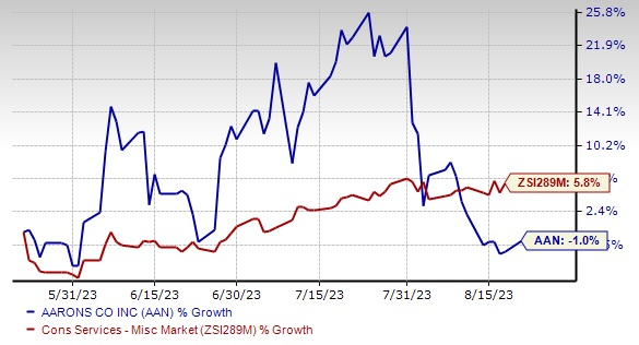 Zacks Investment Research