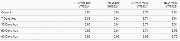 Zacks Investment Research