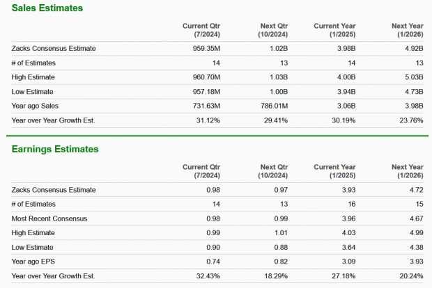 Zacks Investment Research