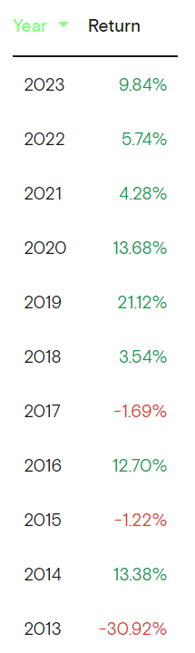 Zacks 投资研究