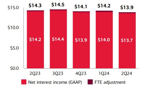 Bank of America Corp.