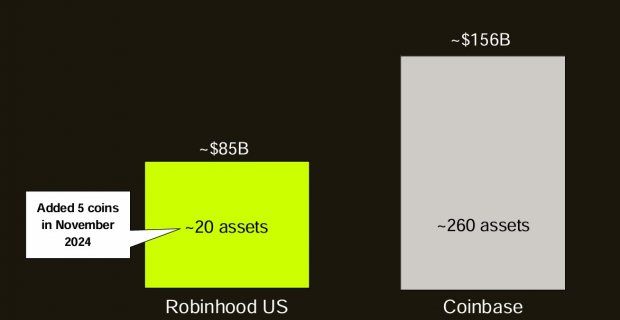 Robinhood Markets Inc.