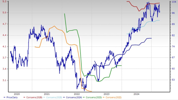 Zacks Investment Research