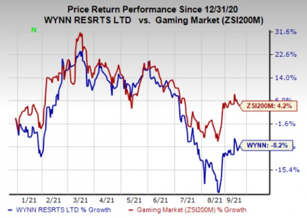 Here S Why You Should Retain Wynn Resorts Wynn Stock Nasdaq