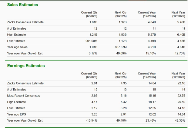Zacks Investment Research