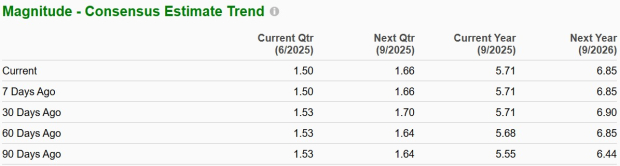 Zacks Investment Research