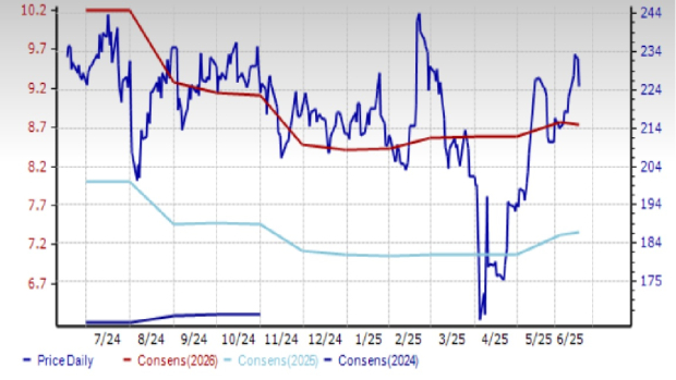 Zacks Investment Research