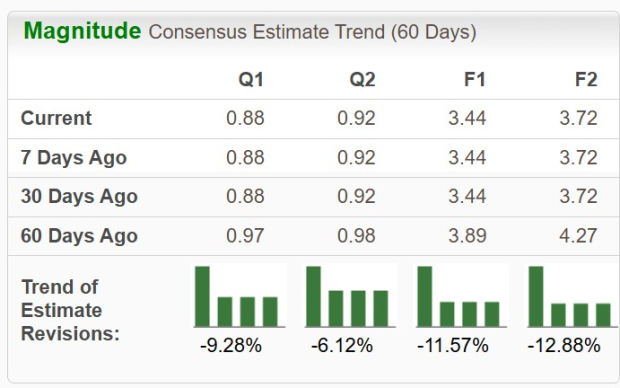 Zacks Investment Research