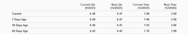 Zacks Investment Research