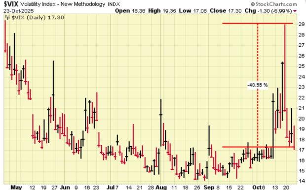 StockCharts