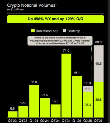 Robinhood Markets Inc.
