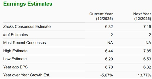 Zacks Investment Research
