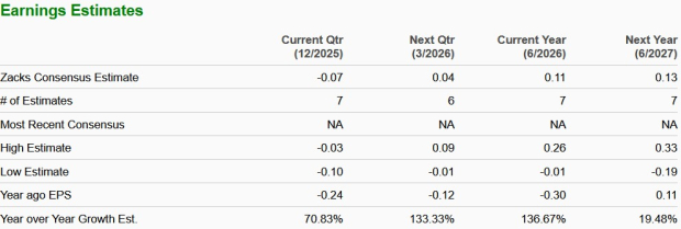 Zacks Investment Research