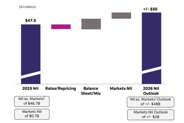 Wells Fargo & Company