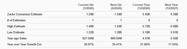 Zacks Investment Research
