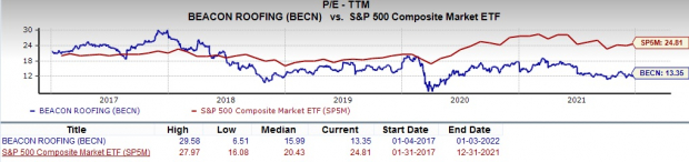 Zacks Investment Research