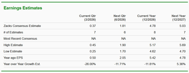 Zacks Investment Research