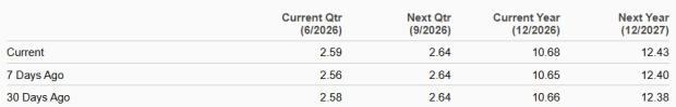 Zacks Investment Research