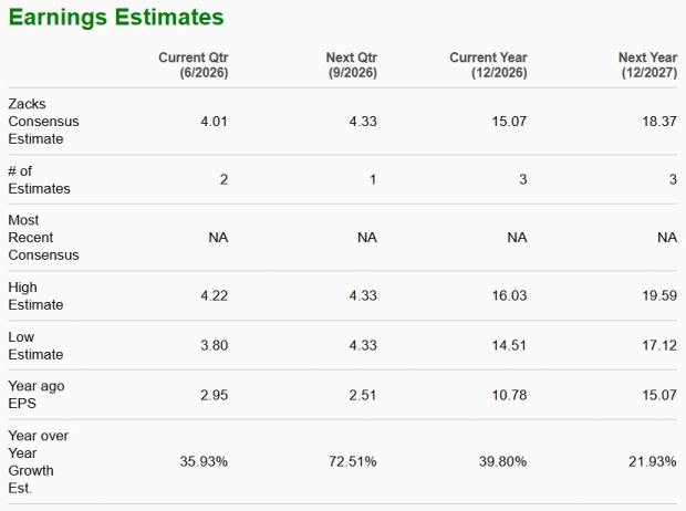Zacks Investment Research