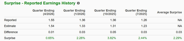 Zacks Investment Research