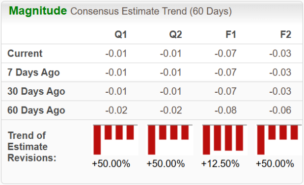 Zacks Investment Research