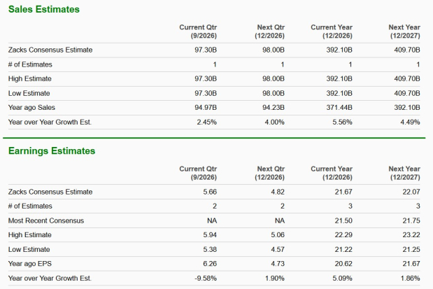 Zacks Investment Research